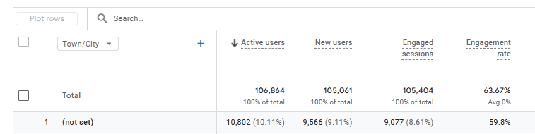 VPNs are making UK traffic more difficult to attribute