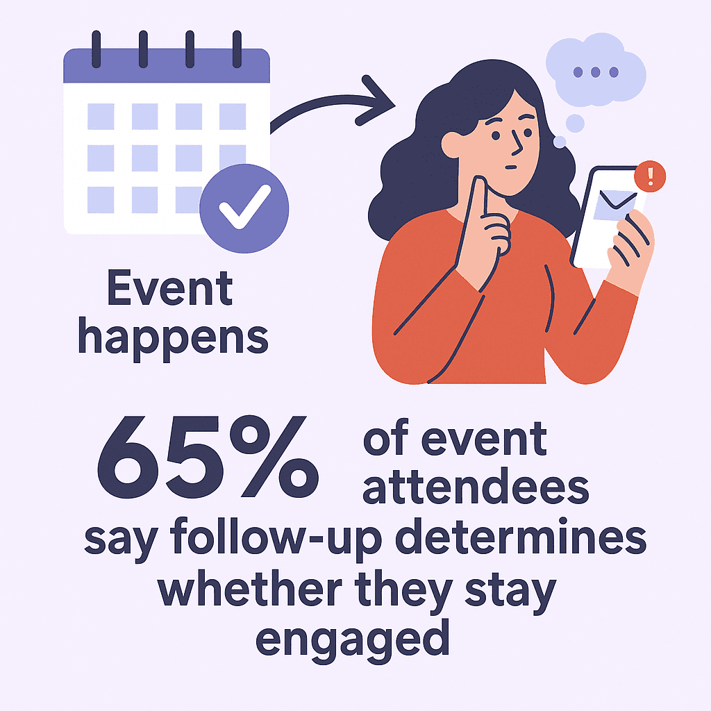 event attendance